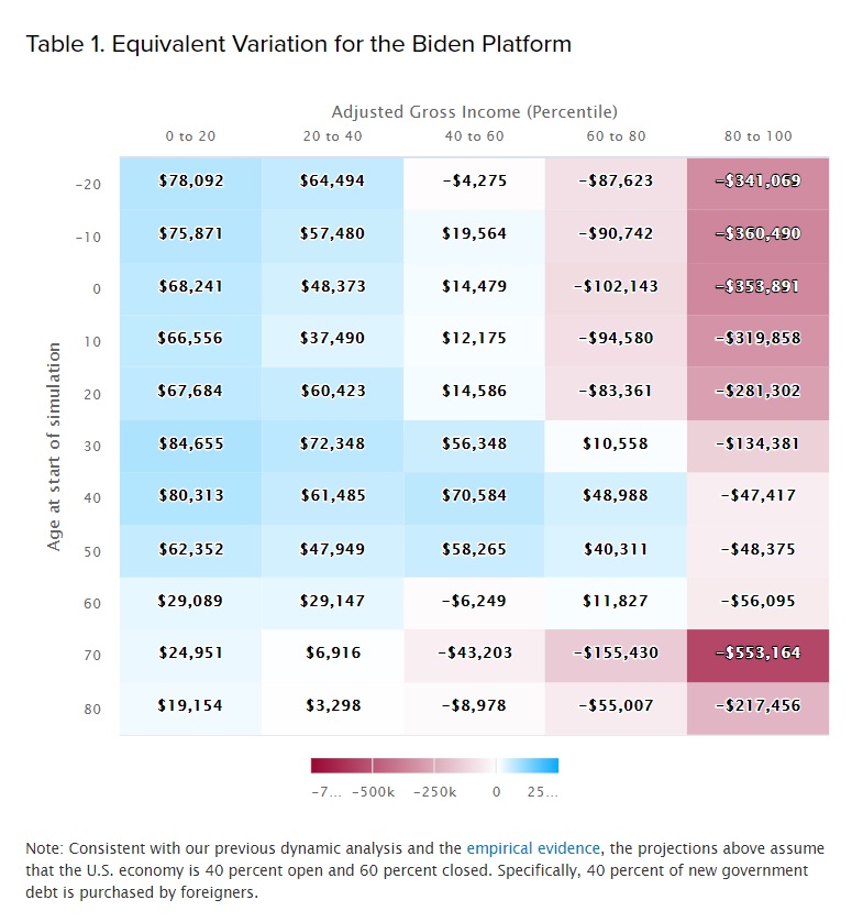 An Analysis Of President Elect Bidens Tax Proposals Penn Today